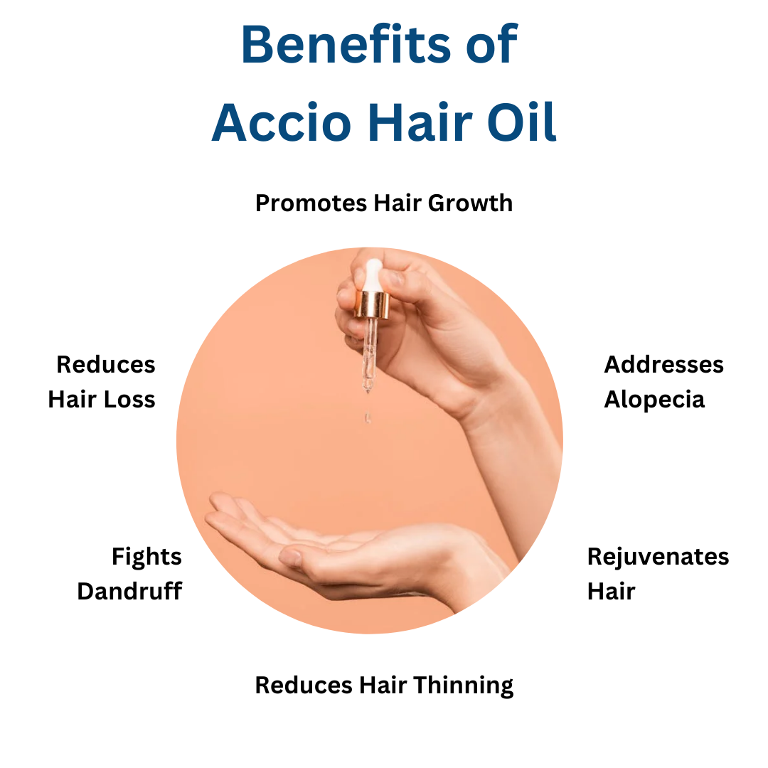 benefits of accio hair oil highlighting its effectiveness in reducing hair loss, combating dandruff, promoting hair growth, and improving scalp health